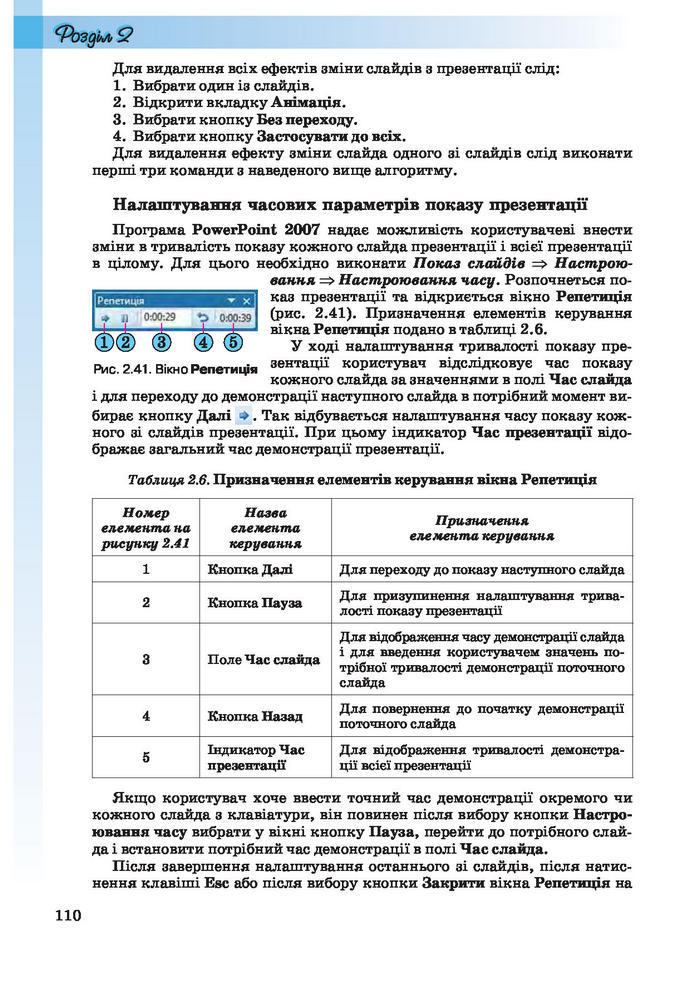 Інформатика 10 клас Ривкінд (Академ.)