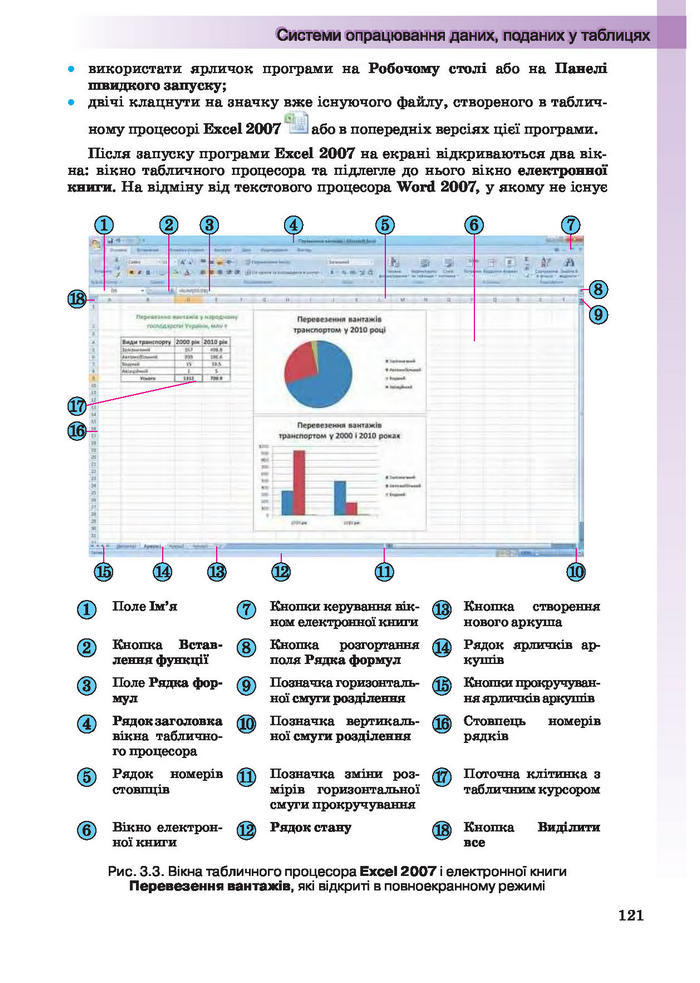 Інформатика 10 клас Ривкінд (Академ.)