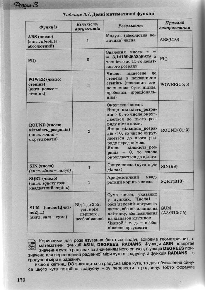 Інформатика 10 клас Ривкінд (Академ.)