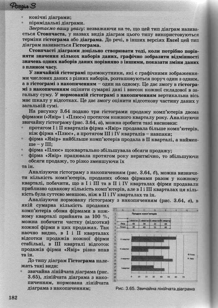 Інформатика 10 клас Ривкінд (Академ.)