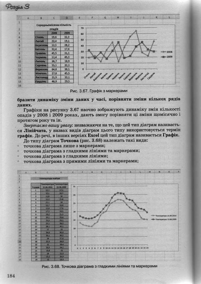 Інформатика 10 клас Ривкінд (Академ.)