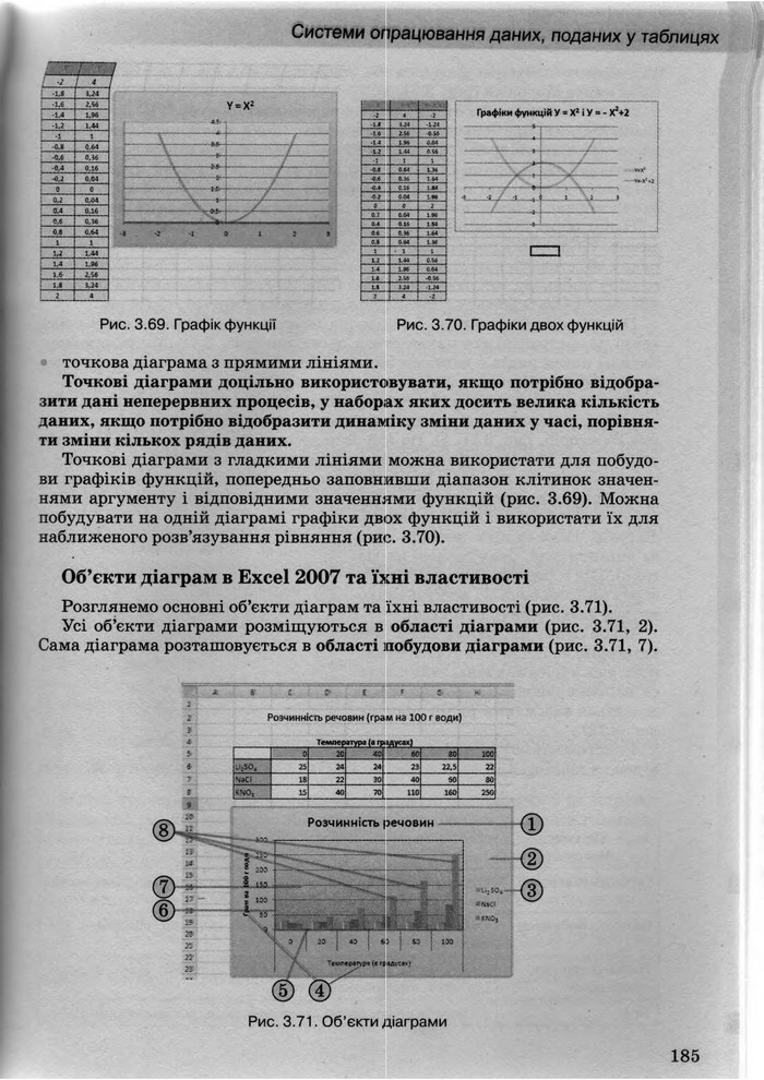 Інформатика 10 клас Ривкінд (Академ.)