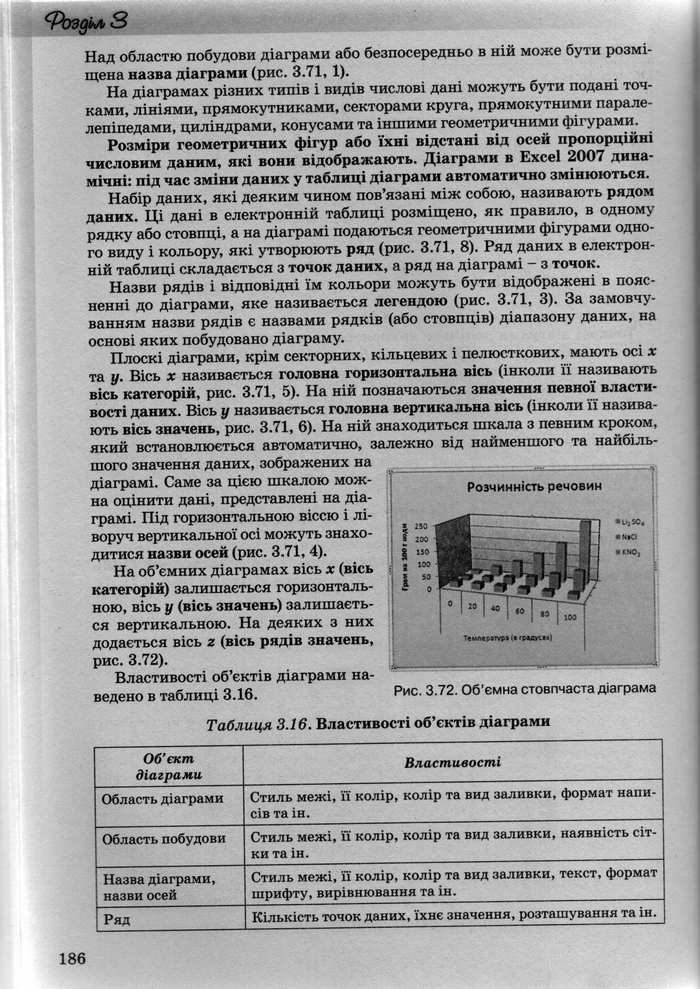 Інформатика 10 клас Ривкінд (Академ.)