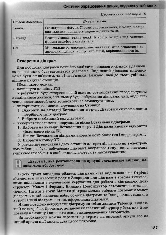 Інформатика 10 клас Ривкінд (Академ.)