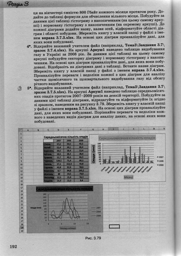 Інформатика 10 клас Ривкінд (Академ.)