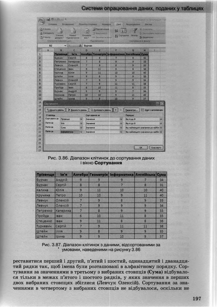 Інформатика 10 клас Ривкінд (Академ.)