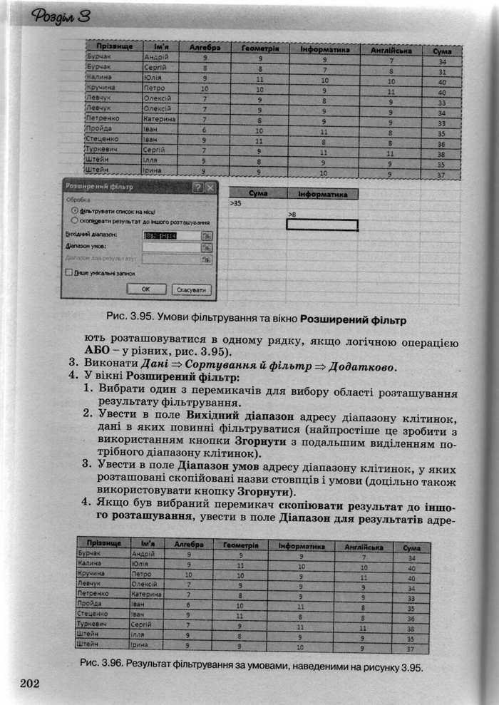 Інформатика 10 клас Ривкінд (Академ.)
