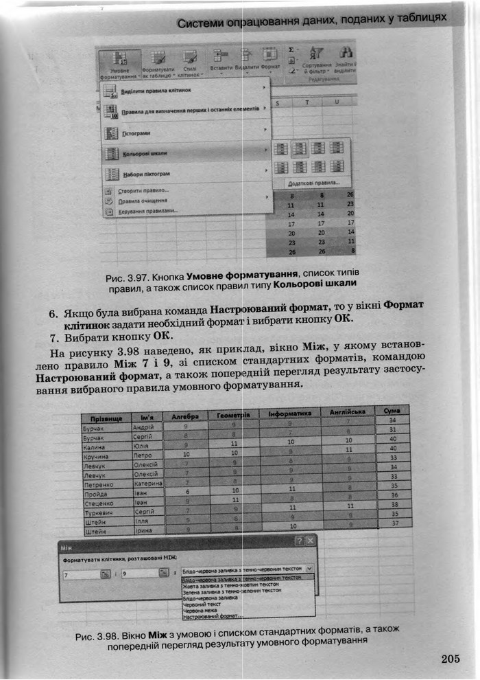 Інформатика 10 клас Ривкінд (Академ.)