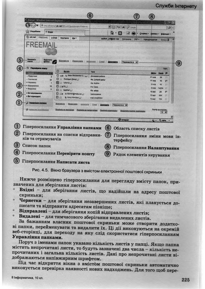Інформатика 10 клас Ривкінд (Академ.)