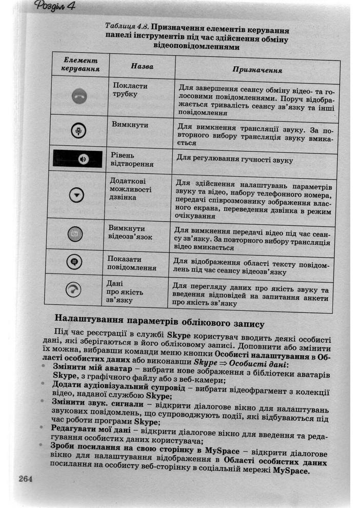 Інформатика 10 клас Ривкінд (Академ.)