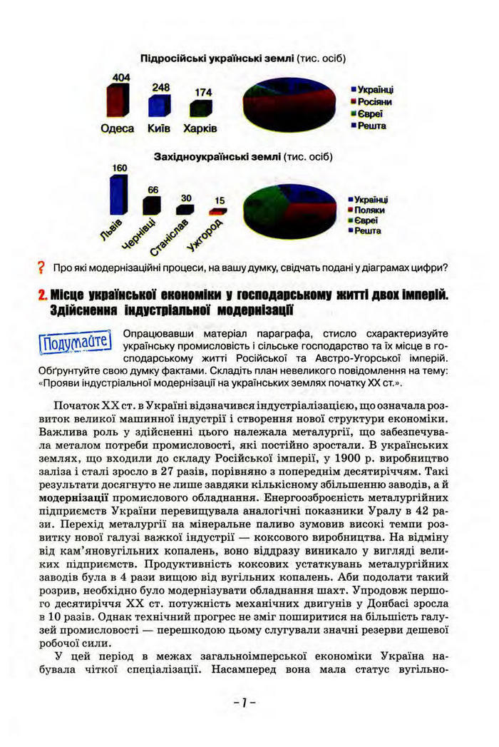 Підручник Історія України 10 клас Пометун