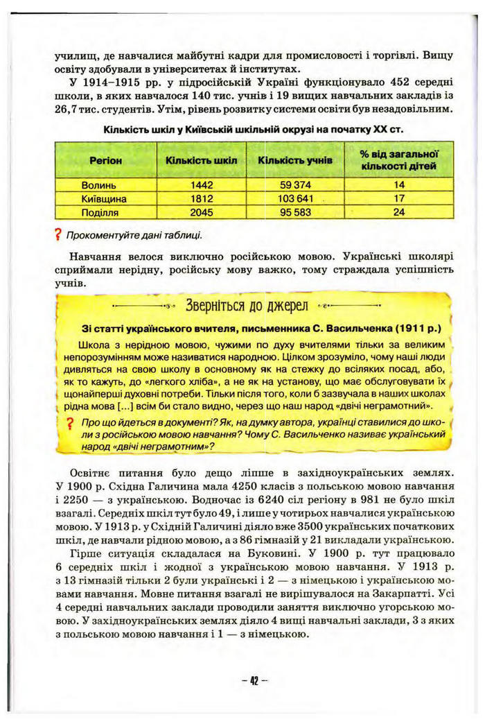 Підручник Історія України 10 клас Пометун