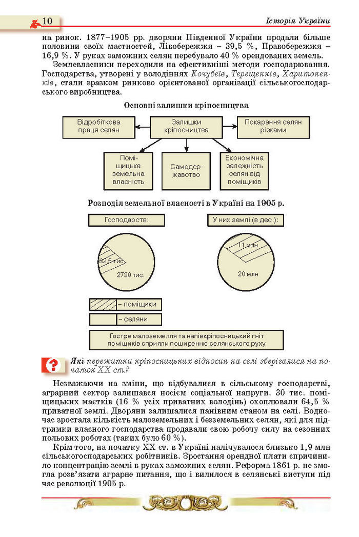 Історія України 10 клас Реєнт