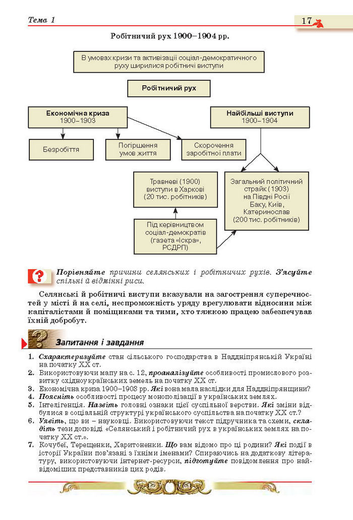 Історія України 10 клас Реєнт