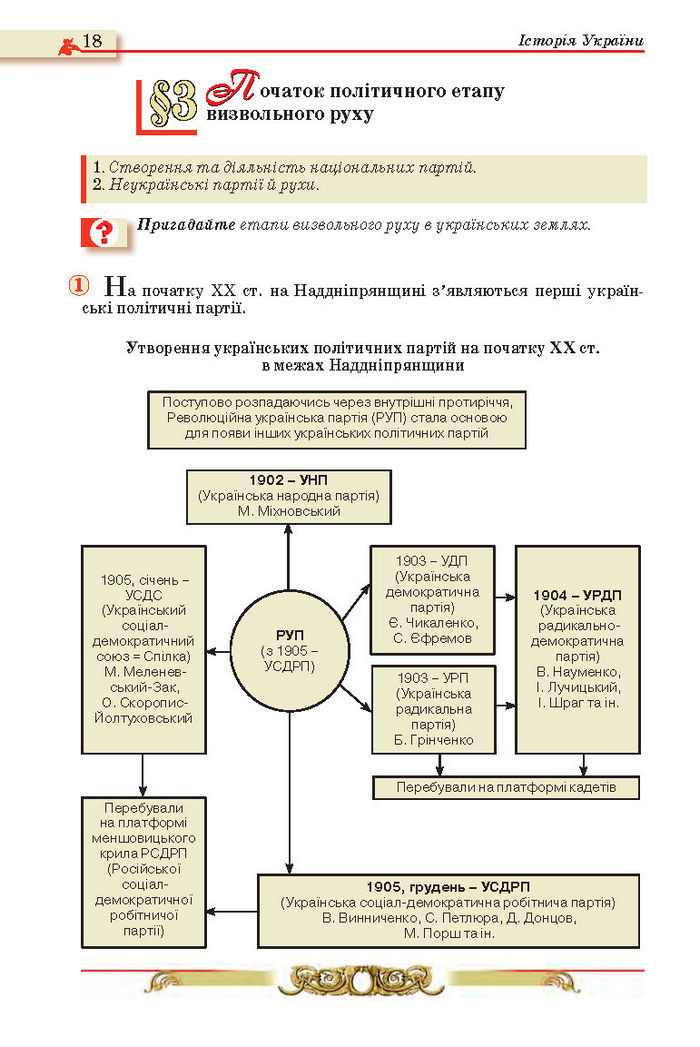 Історія України 10 клас Реєнт