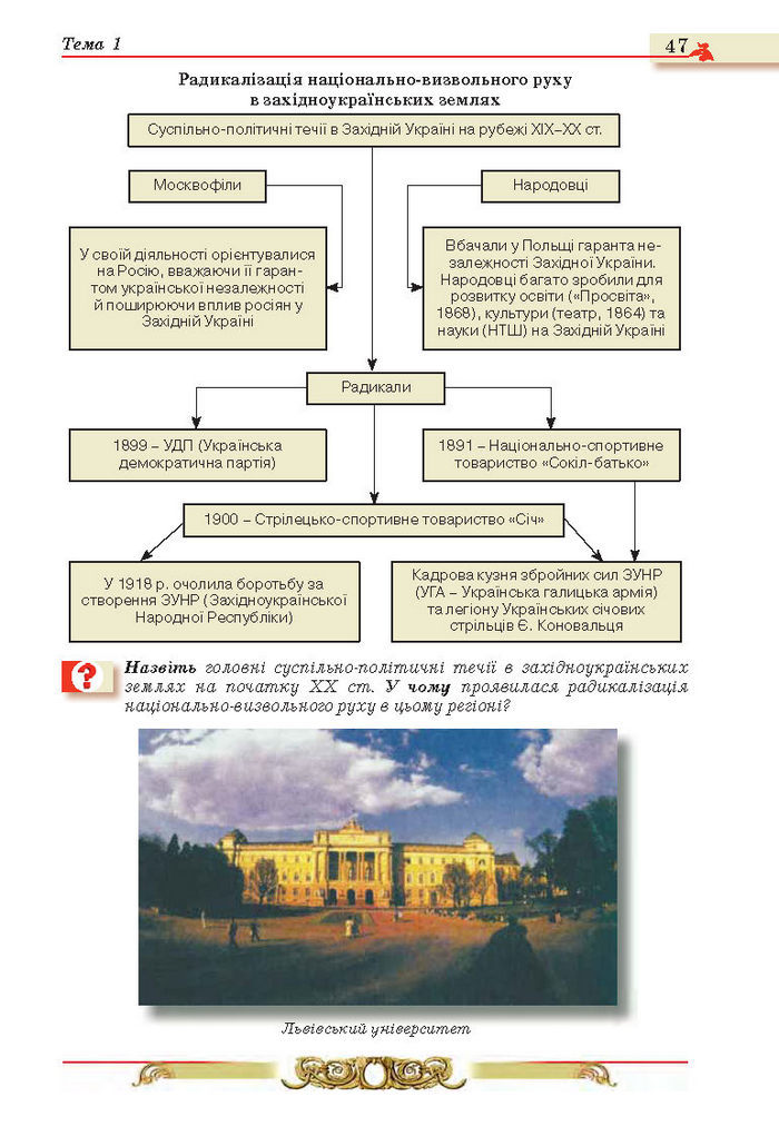 Історія України 10 клас Реєнт
