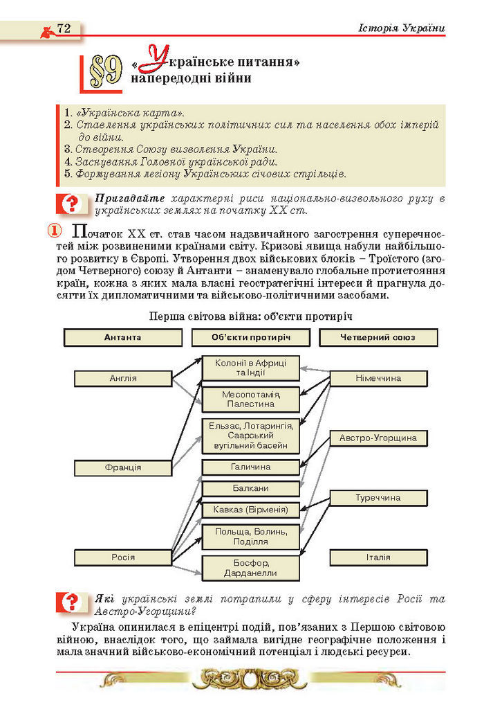 Історія України 10 клас Реєнт