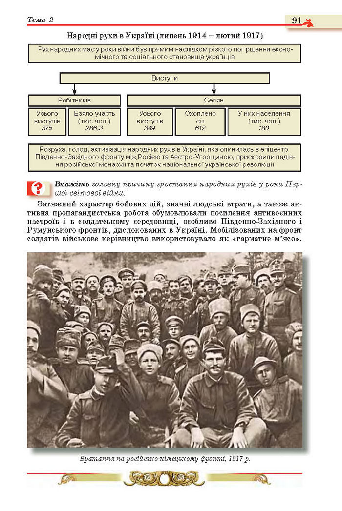 Історія України 10 клас Реєнт
