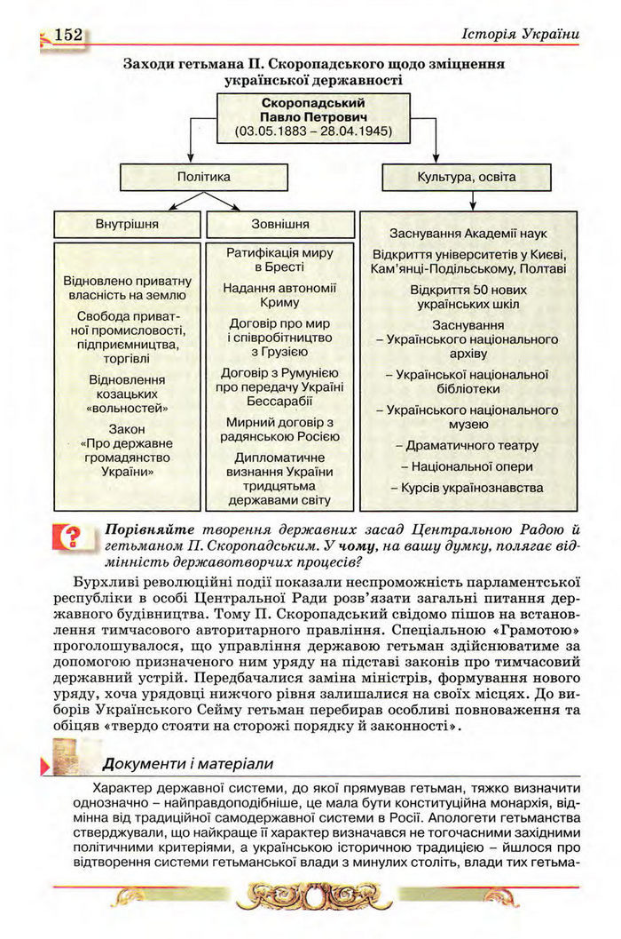 Історія України 10 клас Реєнт