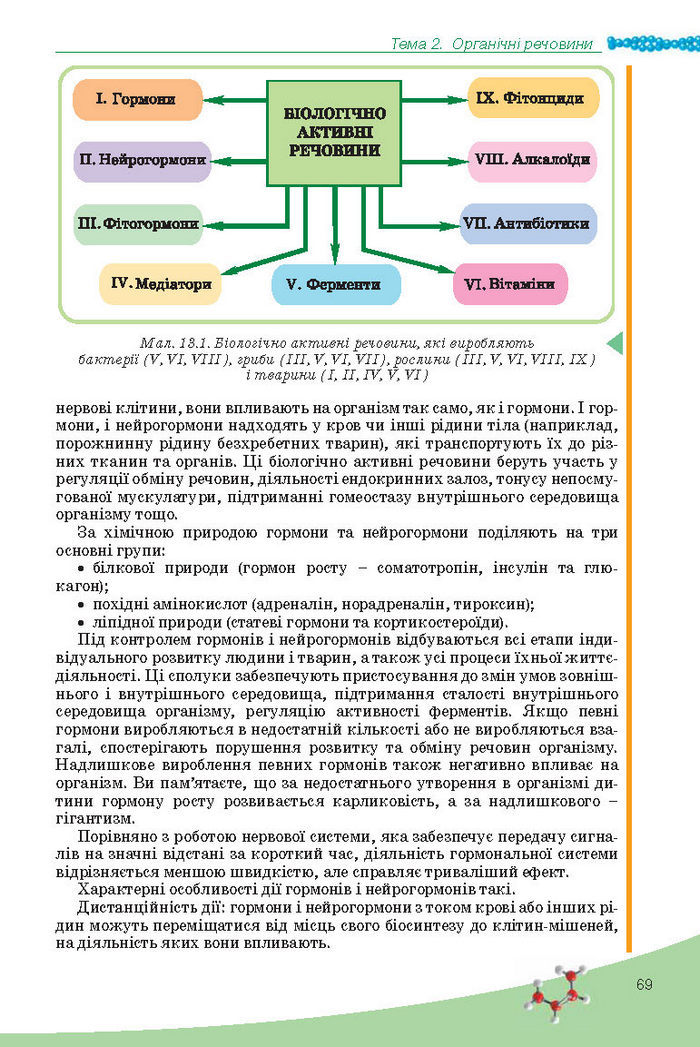 Підручник Біологія 10 клас Балан