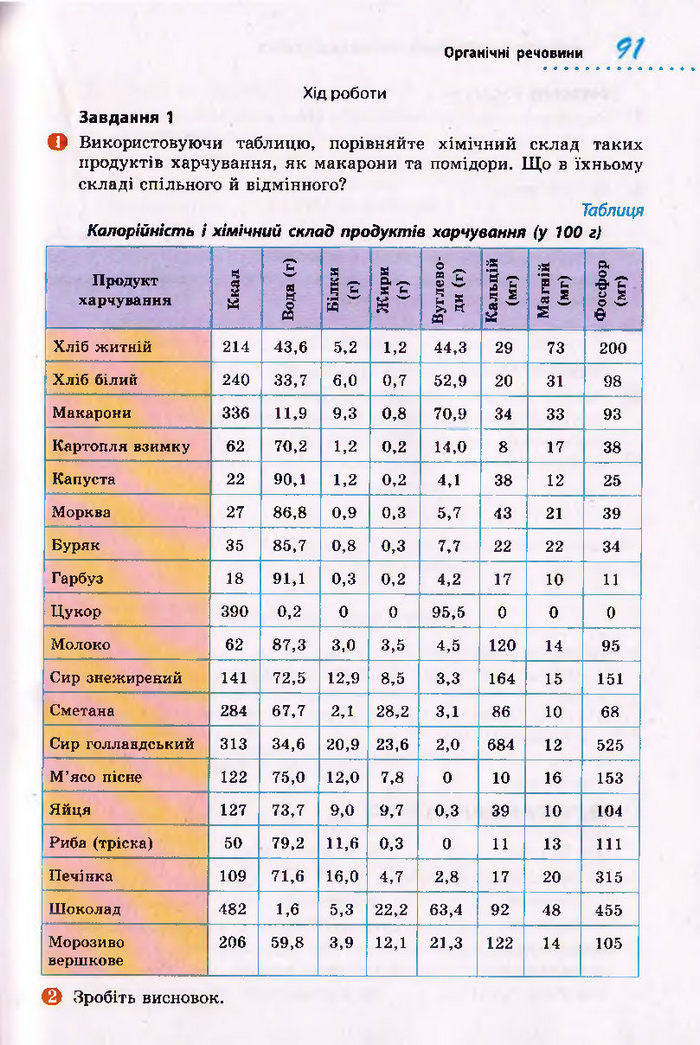 Біологія 10 клас Тагліна