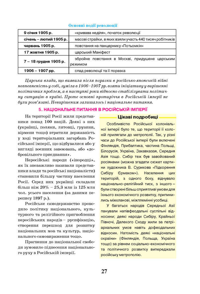 Всесвітня історія 10 клас Щупак
