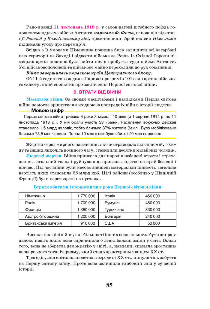 Всесвітня історія 10 клас Щупак