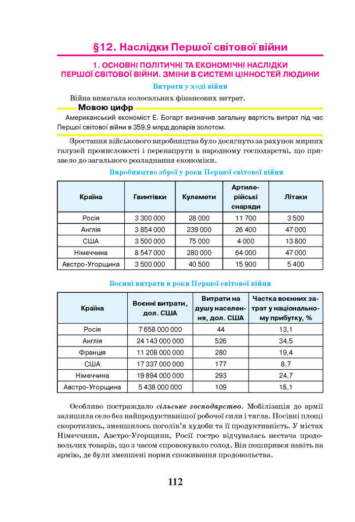 Всесвітня історія 10 клас Щупак