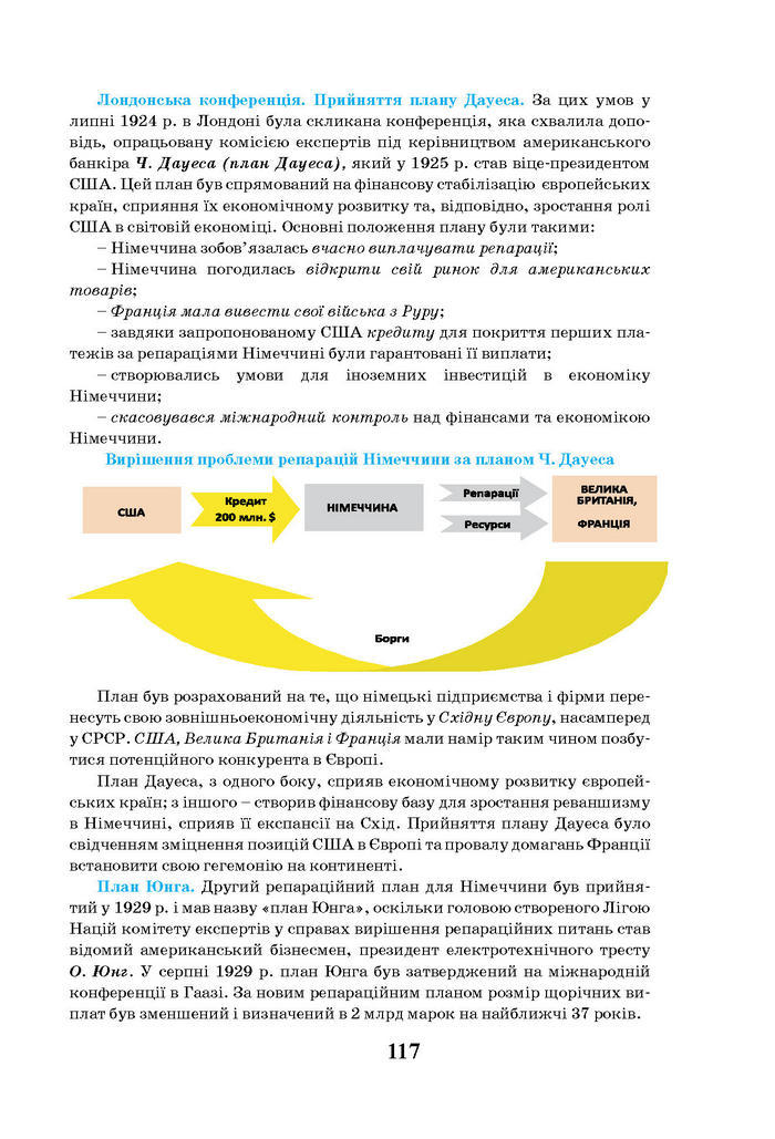 Всесвітня історія 10 клас Щупак