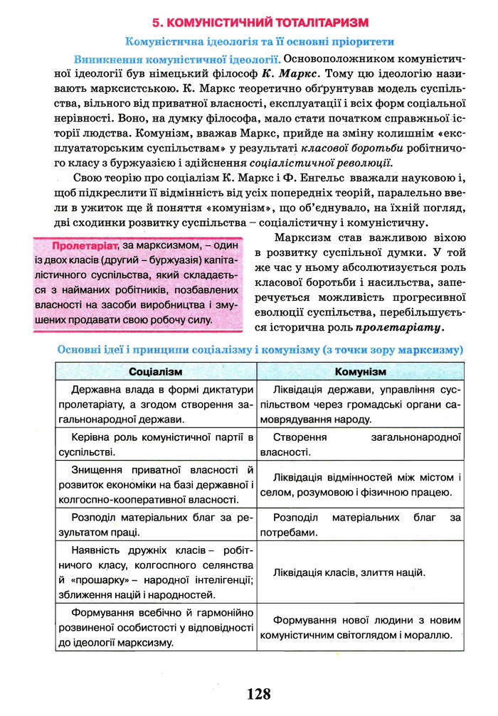 Всесвітня історія 10 клас Щупак