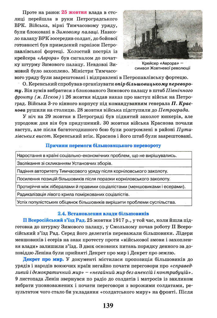 Всесвітня історія 10 клас Щупак