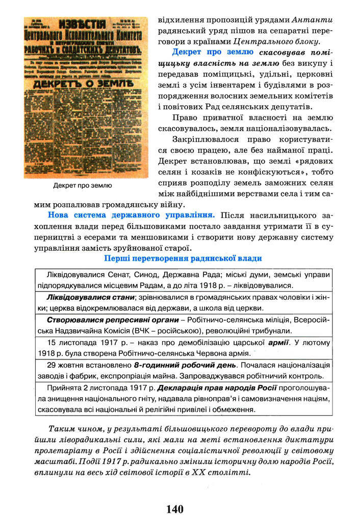 Всесвітня історія 10 клас Щупак