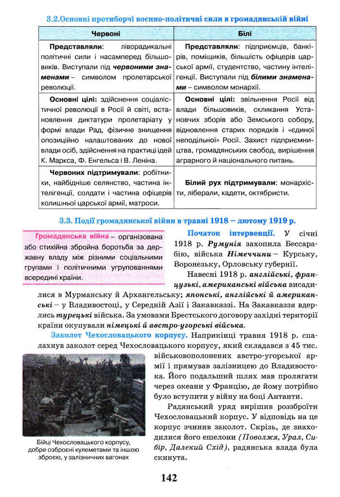 Всесвітня історія 10 клас Щупак