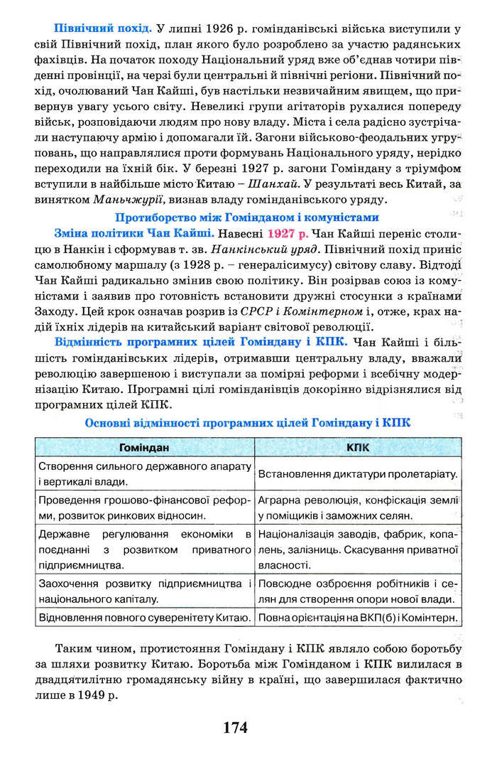Всесвітня історія 10 клас Щупак