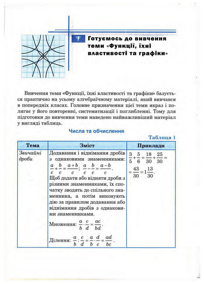 Підручник Математика 10 клас Афанасьєва