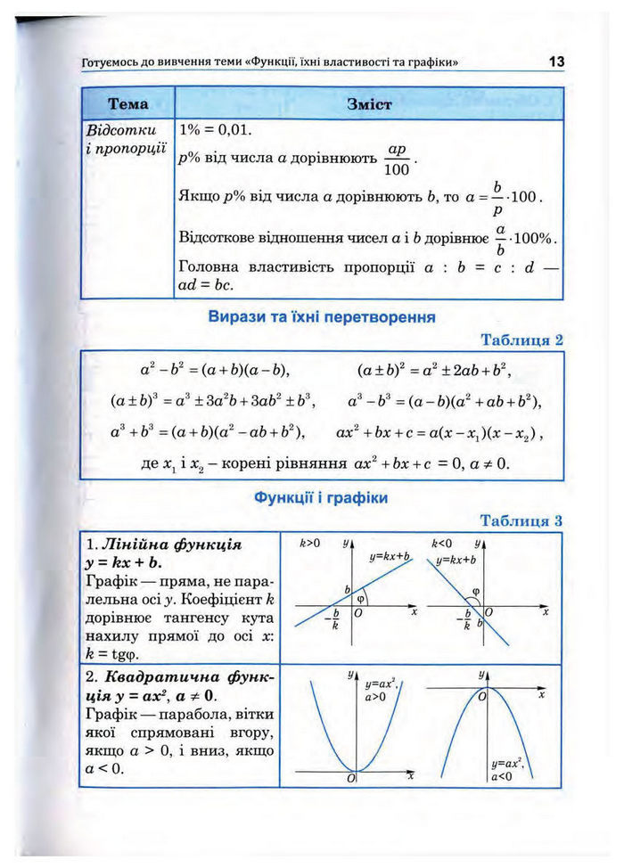 Підручник Математика 10 клас Афанасьєва