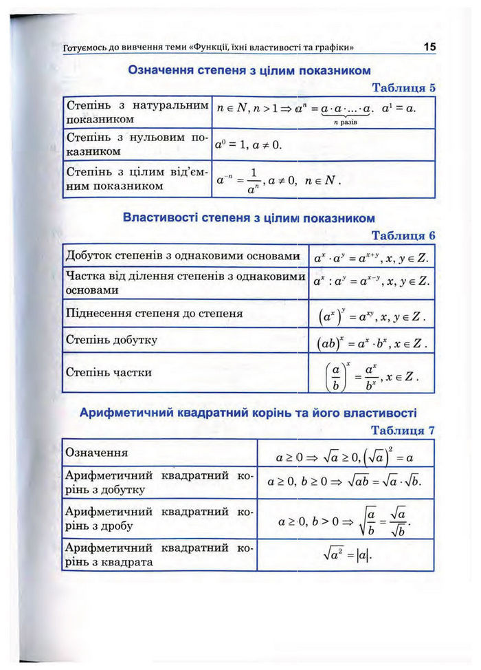 Підручник Математика 10 клас Афанасьєва