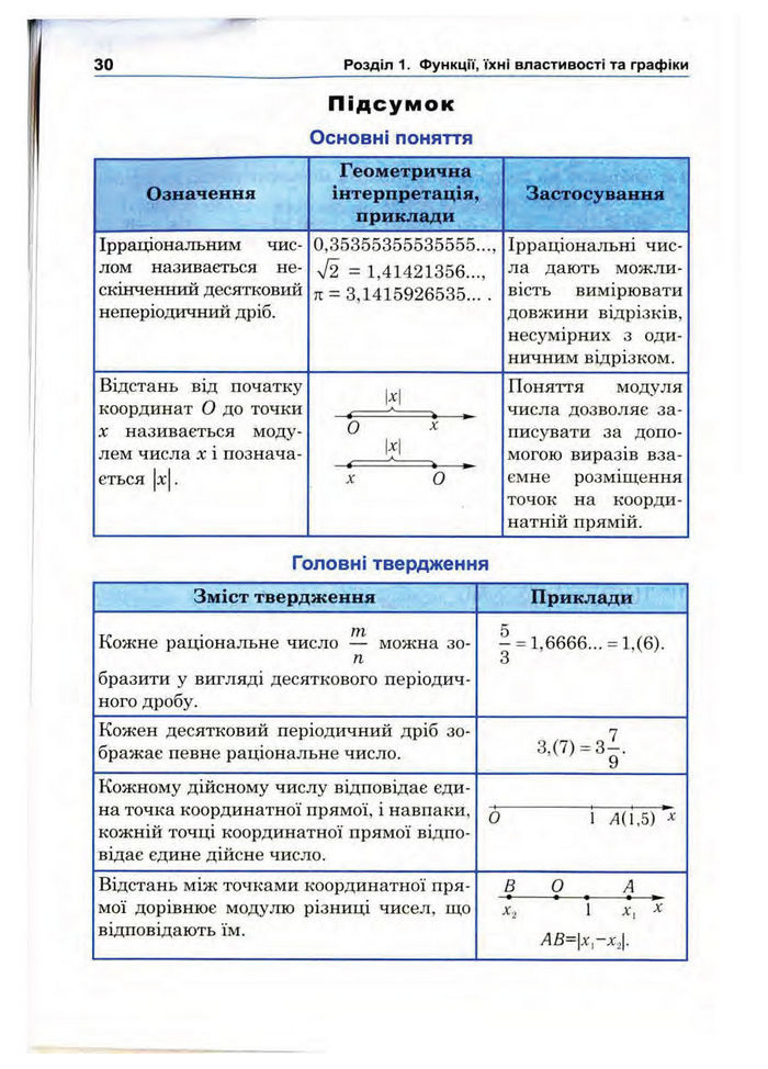 Підручник Математика 10 клас Афанасьєва
