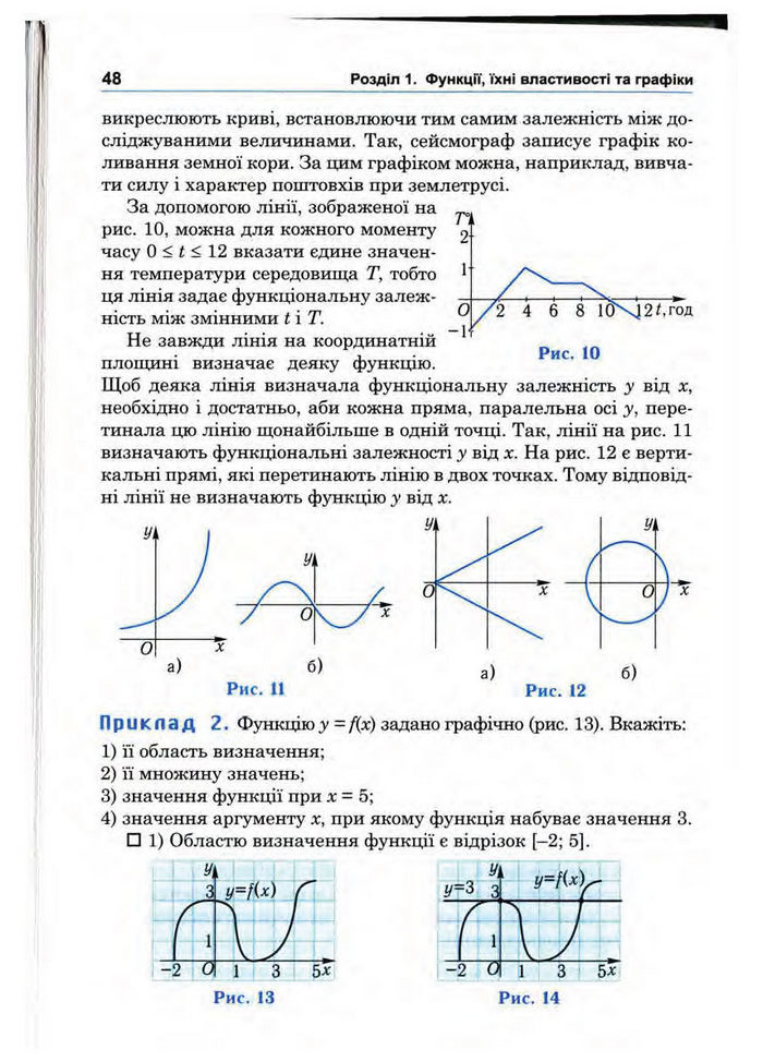 Підручник Математика 10 клас Афанасьєва