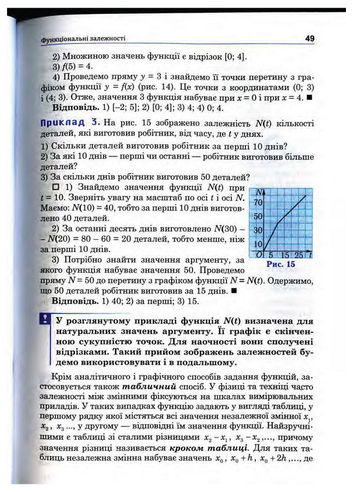 Підручник Математика 10 клас Афанасьєва
