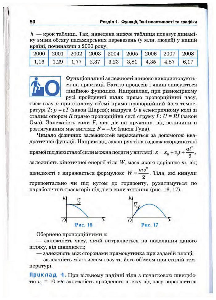 Підручник Математика 10 клас Афанасьєва