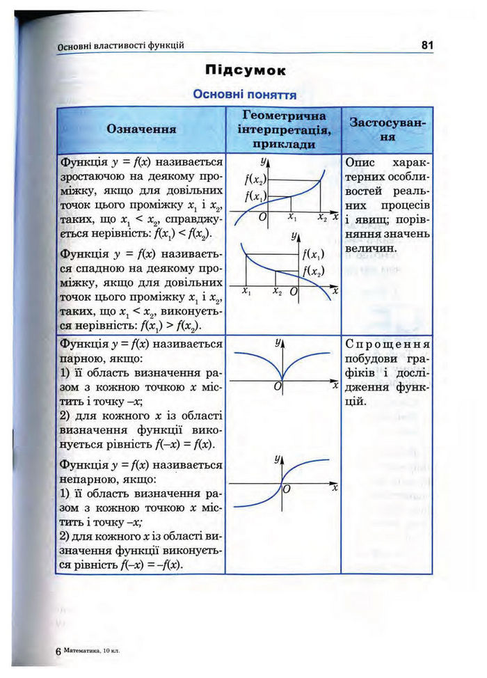 Підручник Математика 10 клас Афанасьєва