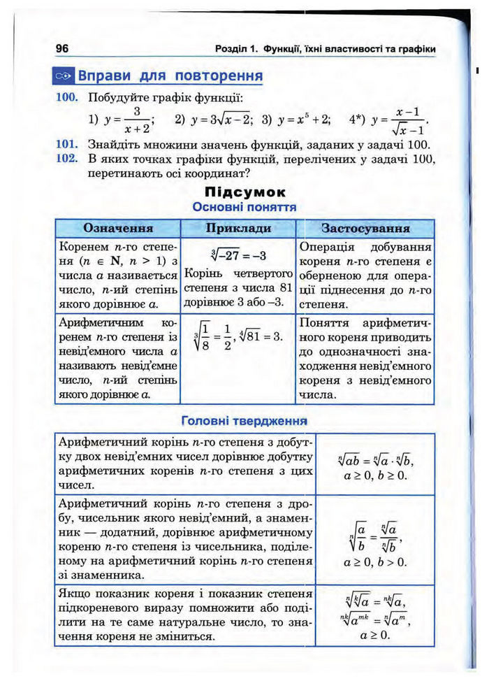 Підручник Математика 10 клас Афанасьєва