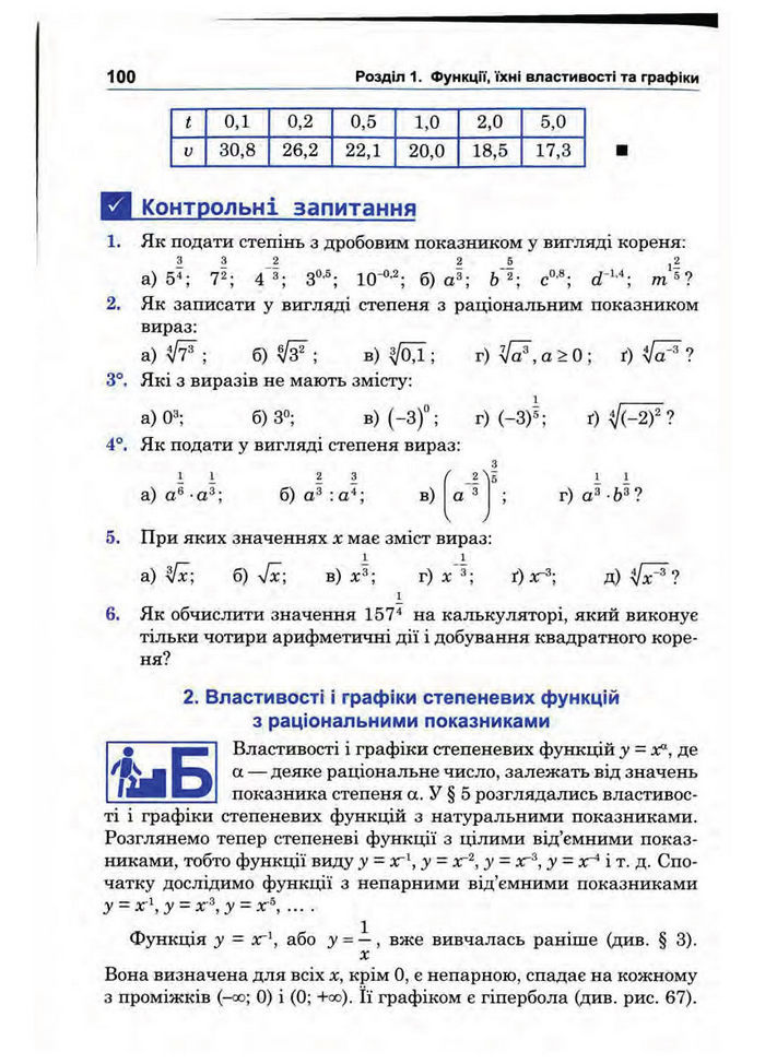 Підручник Математика 10 клас Афанасьєва