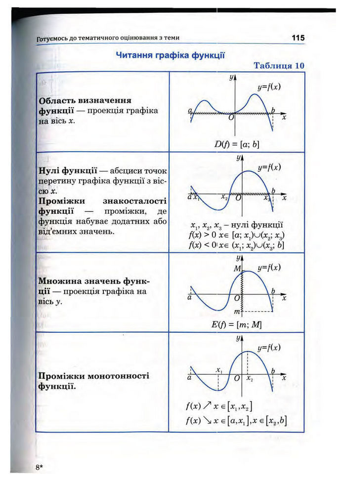 Підручник Математика 10 клас Афанасьєва