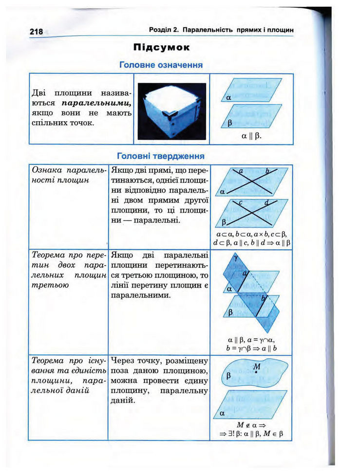 Підручник Математика 10 клас Афанасьєва