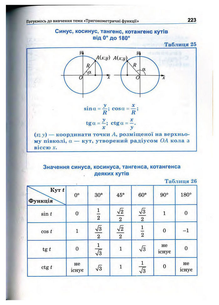 Підручник Математика 10 клас Афанасьєва