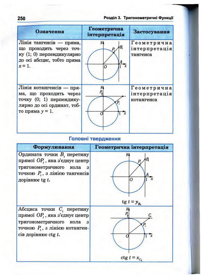 Підручник Математика 10 клас Афанасьєва
