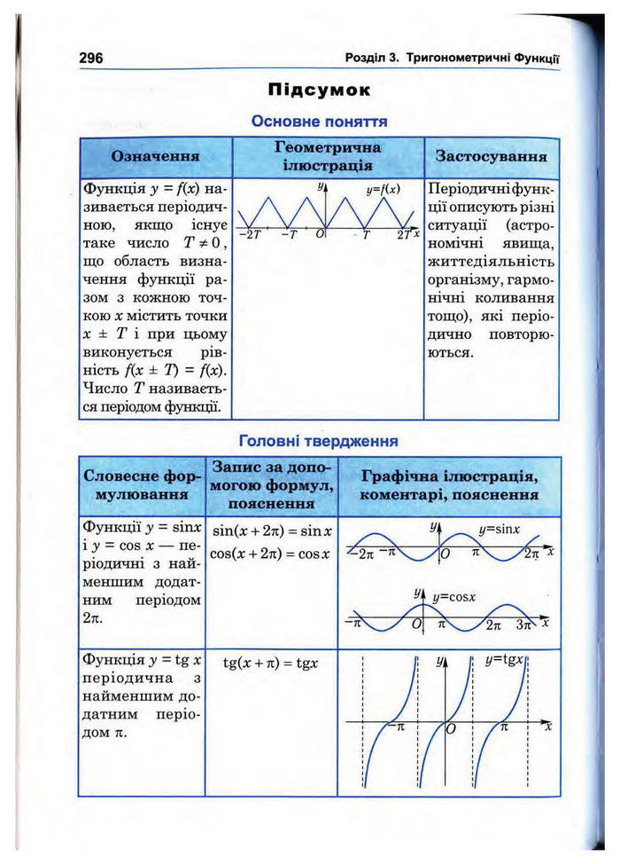 Підручник Математика 10 клас Афанасьєва