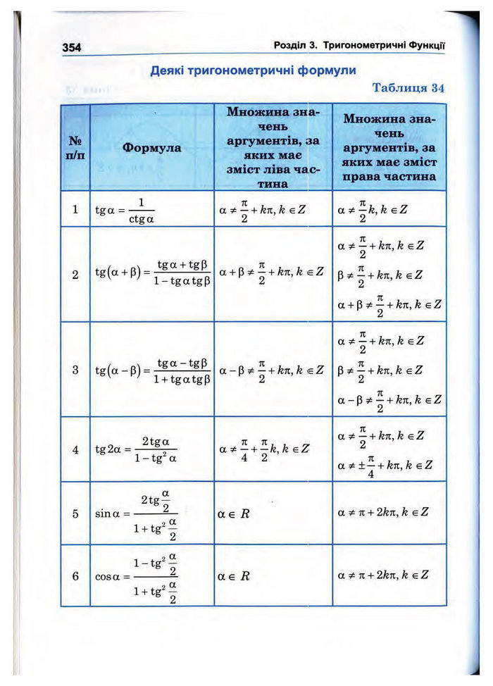 Підручник Математика 10 клас Афанасьєва